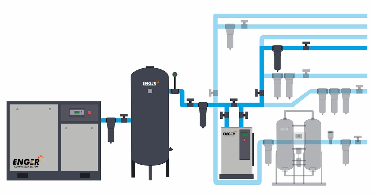 схема линии - 3 класс очистки воздуха схема линии - 3 класс очистки воздуха