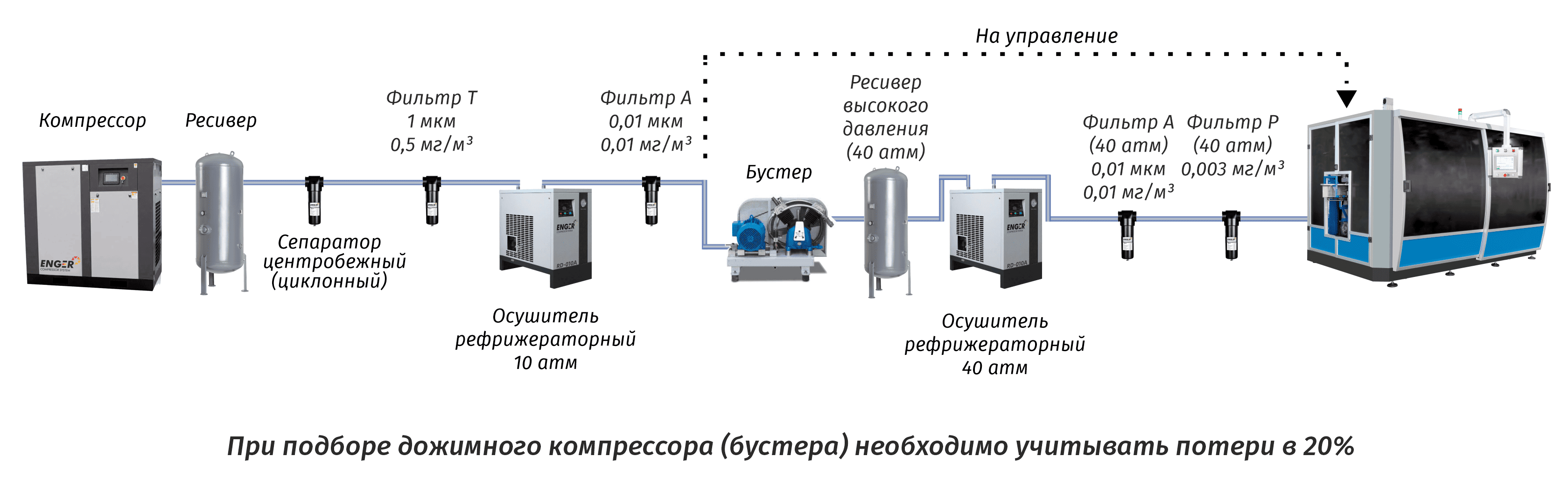 схема подключения бустера