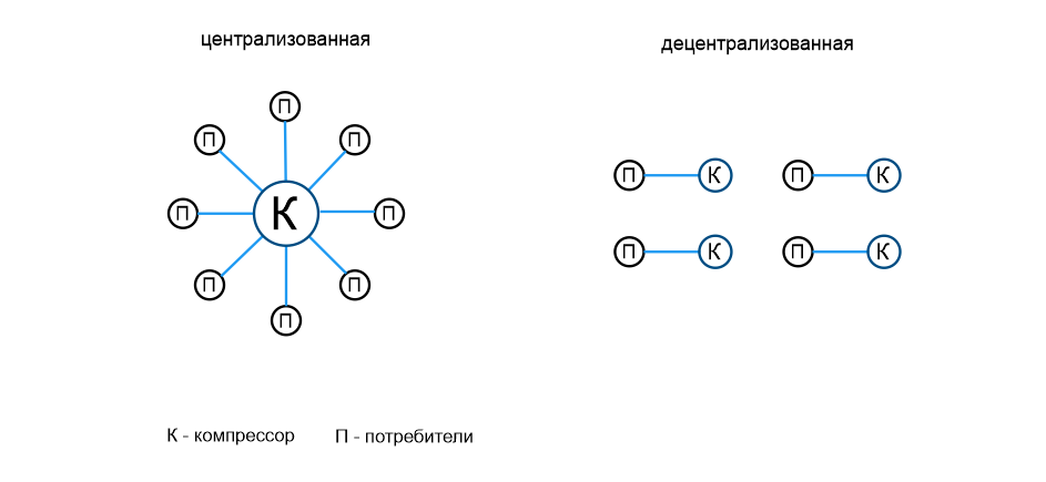 Схема обеспечения Схема обеспечения